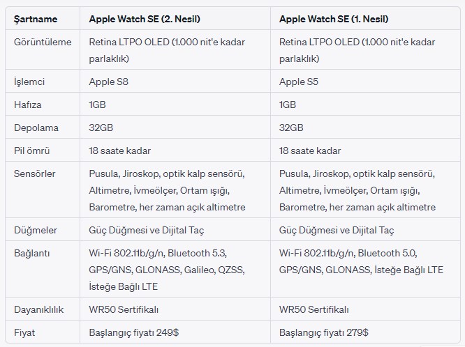Apple Watch Se 1. Nesil Ve 2. Nesil Farkı Nedir?